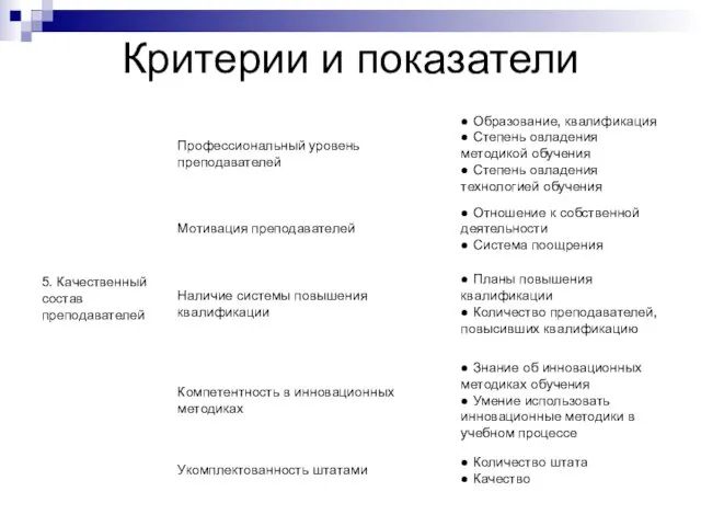 Критерии и показатели