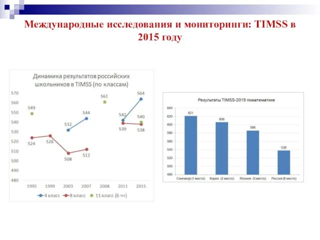 Международные исследования и мониторинги: TIMSS в 2015 году