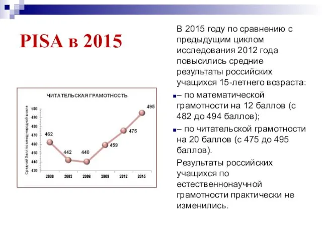 PISA в 2015 В 2015 году по сравнению с предыдущим циклом