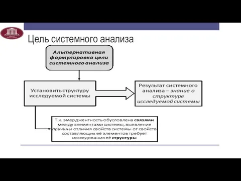 Цель системного анализа