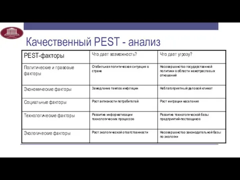 Качественный PEST - анализ