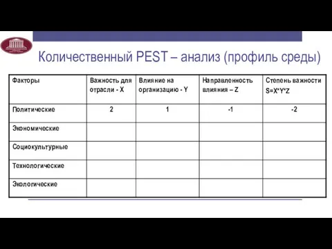 Количественный PEST – анализ (профиль среды)