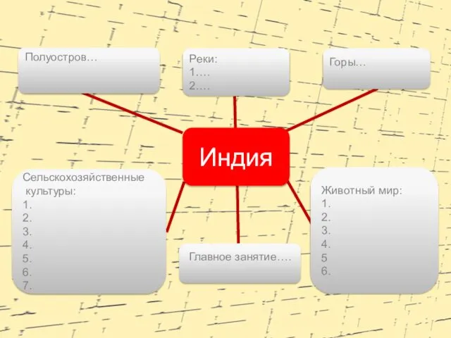 Индия Полуостров… Реки: 1…. 2…. Горы… Сельскохозяйственные культуры: 1. 2. 3.