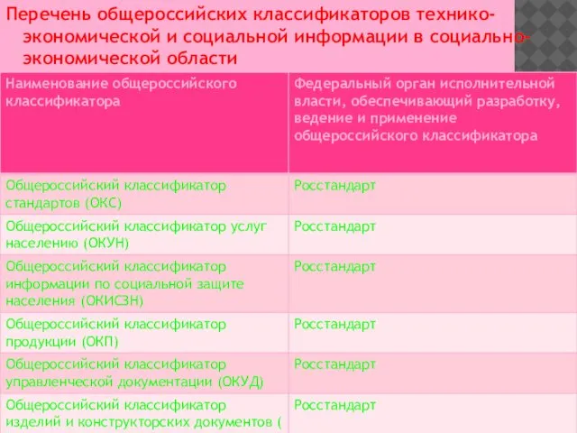 Перечень общероссийских классификаторов технико-экономической и социальной информации в социально-экономической области