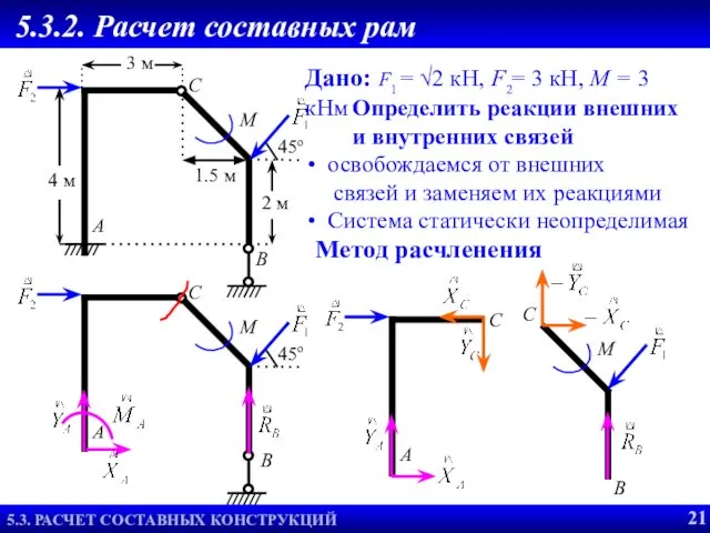 5.3.2. Расчет составных рам Дано: F1 = √2 кН, F2= 3