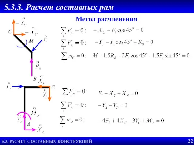 5.3.3. Расчет составных рам Метод расчленения