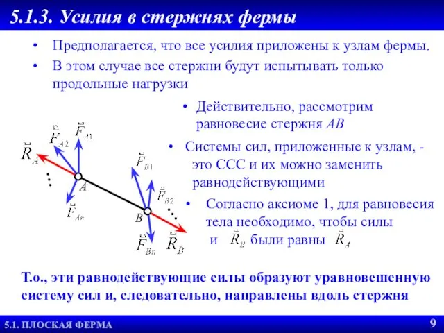 Согласно аксиоме 1, для равновесия тела необходимо, чтобы силы и были