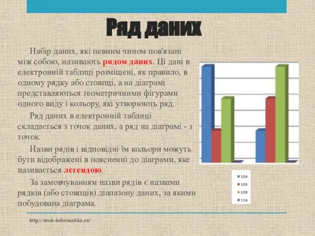 Набір даних, які певним чином пов'язані між собою, називають рядом даних.