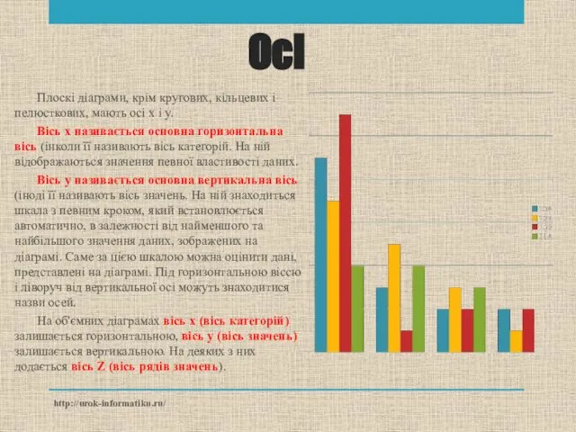 Плоскі діаграми, крім кругових, кільцевих і пелюсткових, мають осі х і