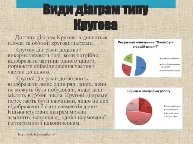 До типу діаграм Кругова відносяться плоскі та об'ємні кругові діаграми. Кругові