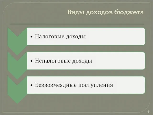 Виды доходов бюджета