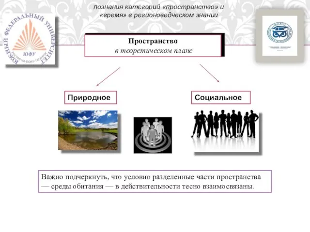 Пространство в теоретическом плане Природное Социальное Важно подчеркнуть, что условно разделенные