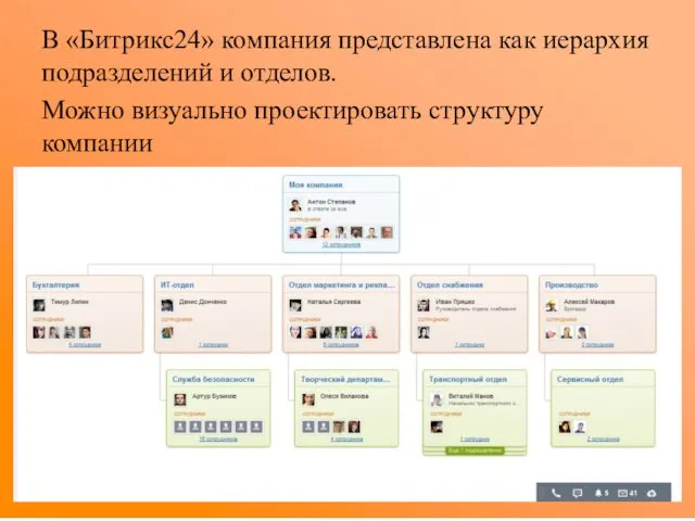 В «Битрикс24» компания представлена как иерархия подразделений и отделов. Можно визуально проектировать структуру компании