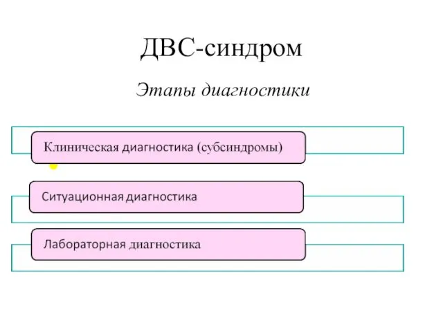 ДВС-синдром Этапы диагностики