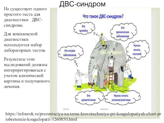 ДВС-синдром Не существует одного простого теста для диагностики ДВС-синдрома. Для комплексной