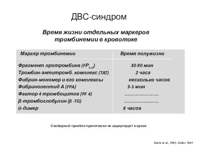 ДВС-синдром Время жизни отдельных маркеров тромбинемии в кровотоке Маркер тромбинемии Время