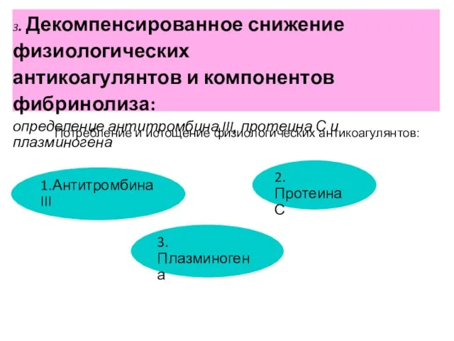 Потребление и истощение физиологических антикоагулянтов: 3. Декомпенсированное снижение физиологических антикоагулянтов и