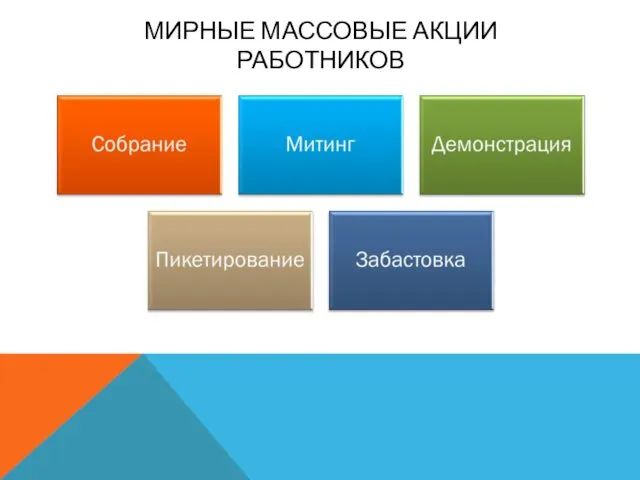 МИРНЫЕ МАССОВЫЕ АКЦИИ РАБОТНИКОВ