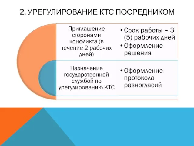 2. УРЕГУЛИРОВАНИЕ КТС ПОСРЕДНИКОМ