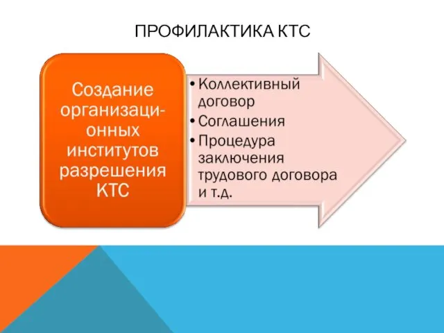 ПРОФИЛАКТИКА КТС