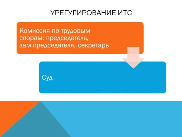 УРЕГУЛИРОВАНИЕ ИТС