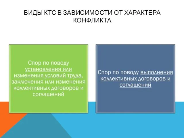 ВИДЫ КТС В ЗАВИСИМОСТИ ОТ ХАРАКТЕРА КОНФЛИКТА