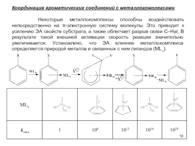 Координация ароматических соединений с металлокомплексами Некоторые металлокомплексы способны воздействовать непосредственно на