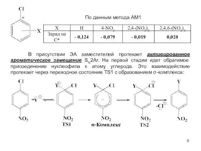 В присутствии ЭА заместителей протекает активированное ароматическое замещение SN2Аr. На первой
