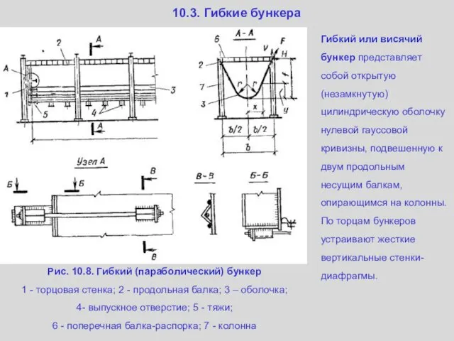 Рис. 10.8. Гибкий (параболический) бункер 1 - торцовая стенка; 2 -