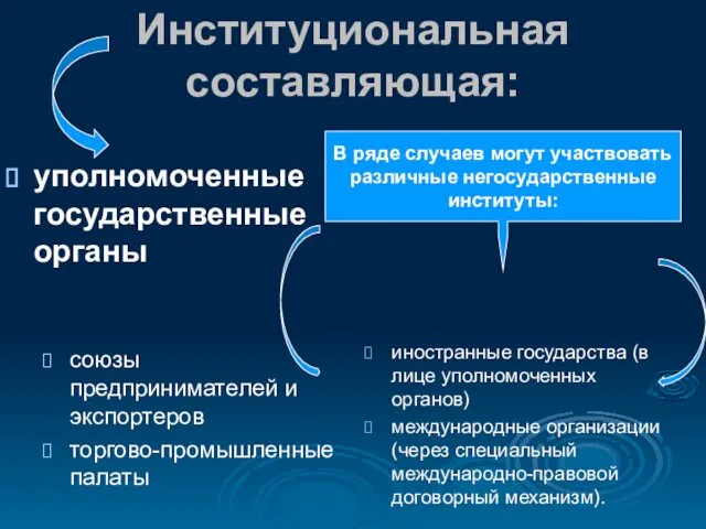 Институциональная составляющая: уполномоченные государственные органы союзы предпринимателей и экспортеров торгово-промышленные палаты