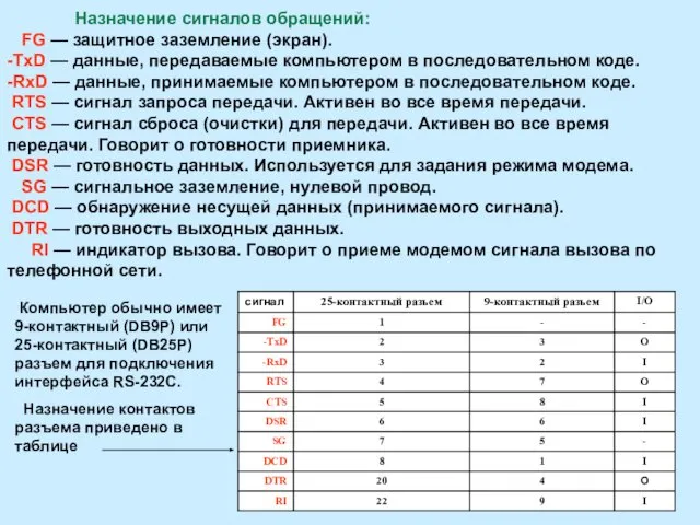 Назначение сигналов обращений: FG — защитное заземление (экран). -TxD — данные,