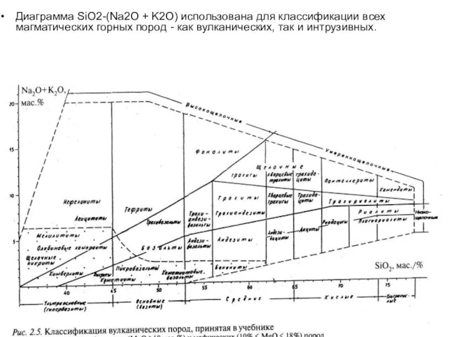 Диаграмма SiO2-(Na2O + K2O) использована для классификации всех магматических горных пород