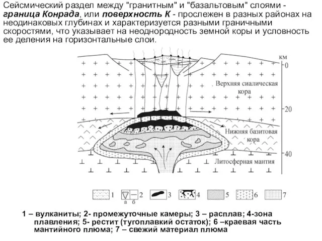 1 – вулканиты; 2- промежуточные камеры; 3 – расплав; 4-зона плавления;