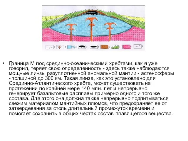 Граница М под срединно-океаническими хребтами, как я уже говорил, теряет свою