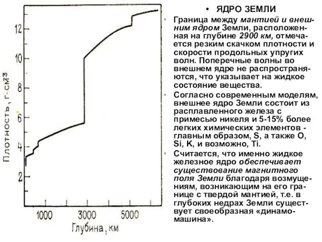 ЯДРО ЗЕМЛИ Граница между мантией и внеш-ним ядром Земли, расположен-ная на