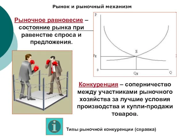 Рынок и рыночный механизм Рыночное равновесие – состояние рынка при равенстве