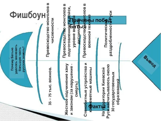 Почему Батыю удалось завоевать большую часть русских земель? Вывод Причины побед