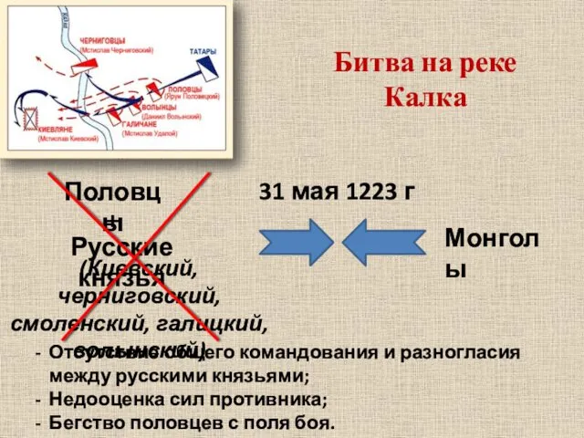 Битва на реке Калка 31 мая 1223 г Отсутствие общего командования