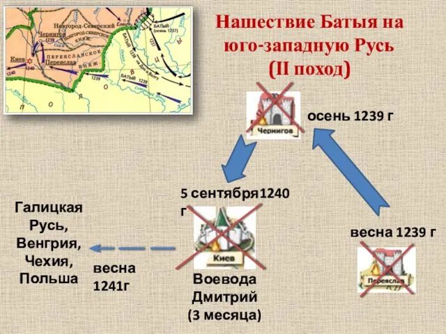 Нашествие Батыя на юго-западную Русь (II поход) весна 1239 г Воевода