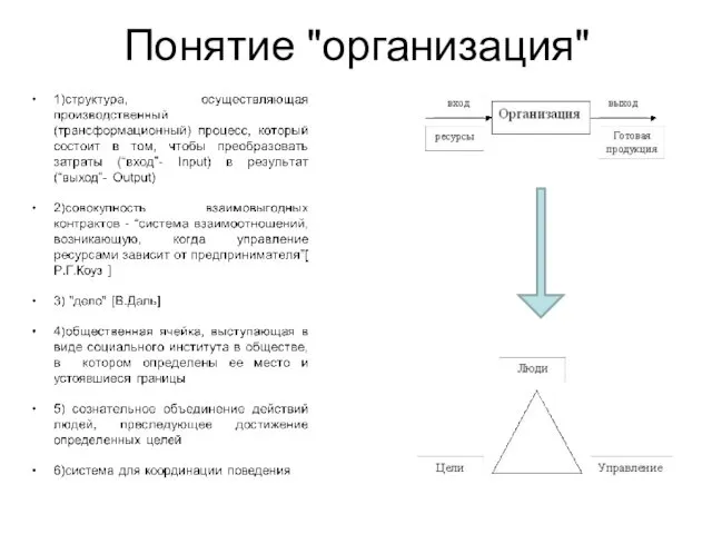 Понятие "организация"