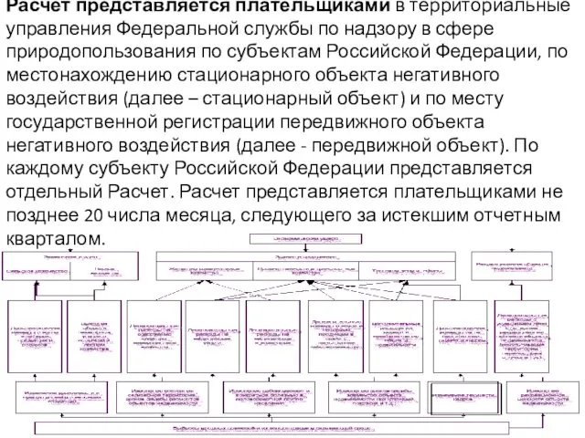 Расчет представляется плательщиками в территориальные управления Федеральной службы по надзору в