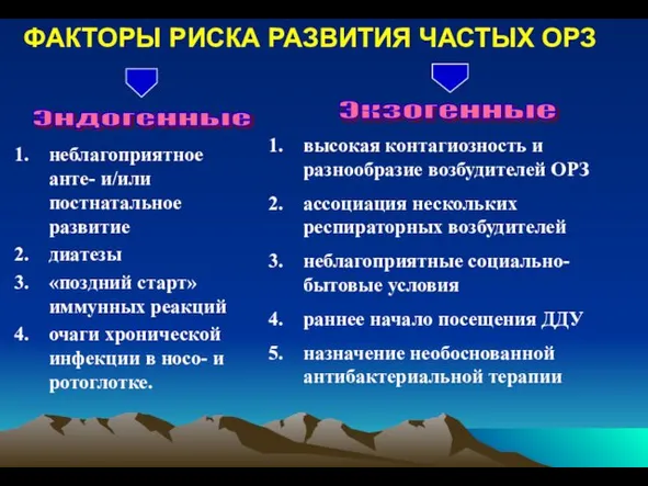 неблагоприятное анте- и/или постнатальное развитие диатезы «поздний старт» иммунных реакций очаги