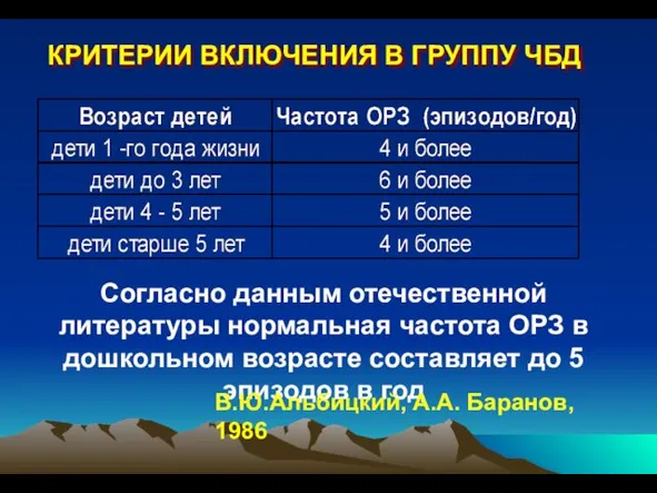 Согласно данным отечественной литературы нормальная частота ОРЗ в дошкольном возрасте составляет