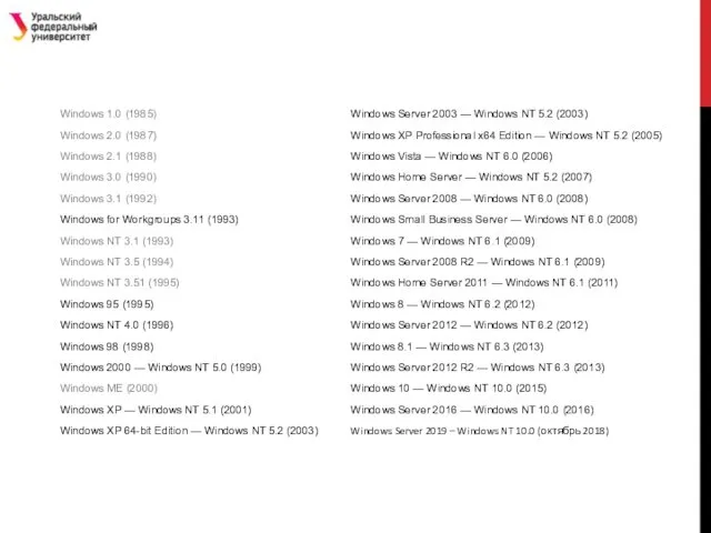 Windows 1.0 (1985) Windows 2.0 (1987) Windows 2.1 (1988) Windows 3.0