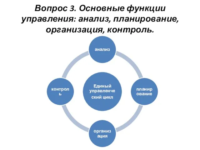 Вопрос 3. Основные функции управления: анализ, планирование, организация, контроль.