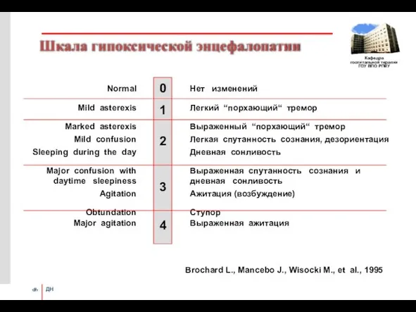 Шкала гипоксической энцефалопатии 0 1 2 3 4 Brochard L., Mancebo