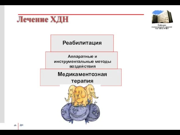 Лечение ХДН Медикаментозная терапия Аппаратные и инструментальные методы воздействия Реабилитация