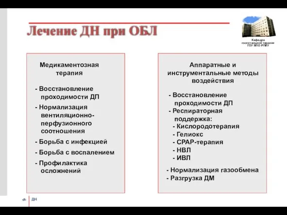 Лечение ДН при ОБЛ Медикаментозная терапия Аппаратные и инструментальные методы воздействия