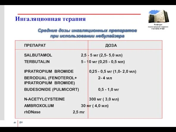 Ингаляционная терапия ПРЕПАРАТ ДОЗА SALBUTAMOL 2,5 - 5 мг (2,5- 5,0