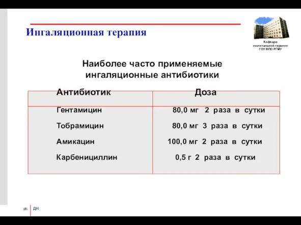 Ингаляционная терапия Антибиотик Доза Гентамицин 80,0 мг 2 раза в сутки